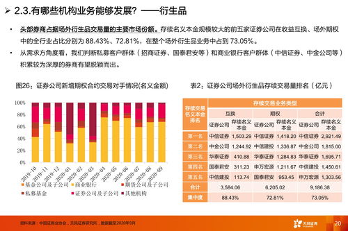 2021年证券行业业务增量分析 企业自有资金对外投资的驱动力