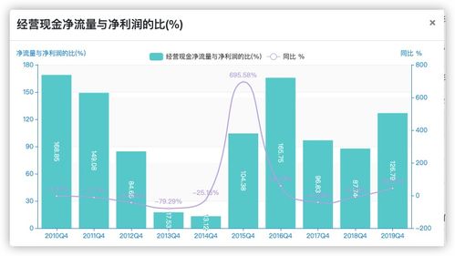 酒过三巡 白酒股的狂欢还能持续多久？企业自有资金投资的新棋局