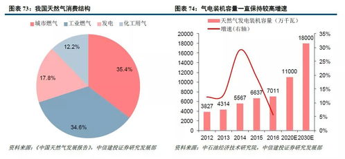 中信建投证券2018年投资策略报告之公用事业行业篇 下 火电迎来业绩反转,看好油气改革历史机遇