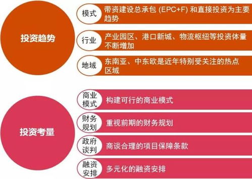 一带一路投资趋势及财务考量要点 企业利用自有资金从事对外投资业务